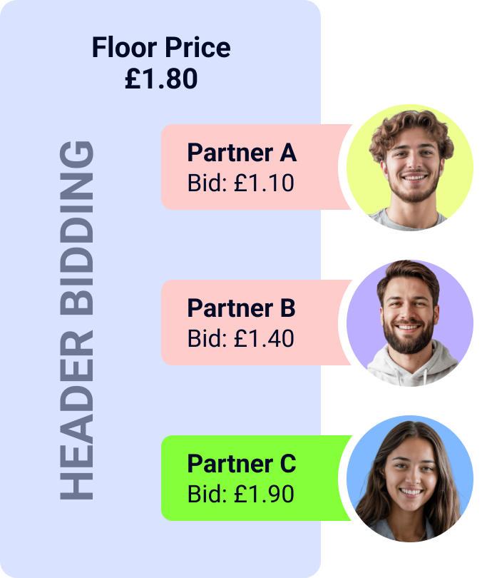 Header Bidding Diagram